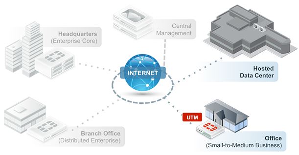 Fortinet Singapore Unified Threat Management (UTM) Solutions for Small Medium Businesses (SMB)
