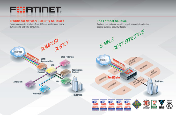 fortinet network security - simple solution to a complex challenge