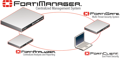 fortinet fortimanager centralized management system